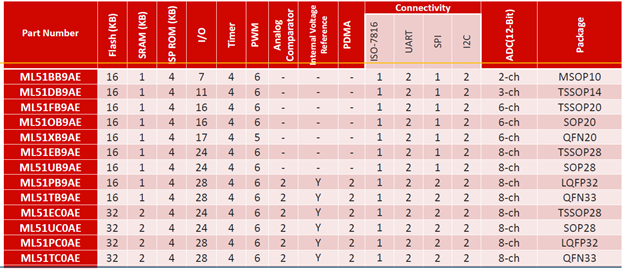 table1