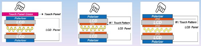 TouchKey