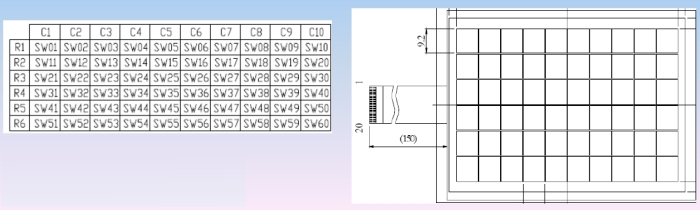 sensor panel